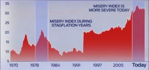 Rickards-Misery-Index-1024x482